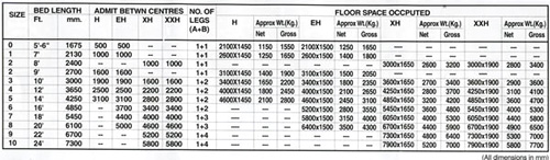 KAD Group of companies is a leading manufacturer of Machine tool like Belt Driven Lathes, Precision Belt Driven Lathes, Lathes