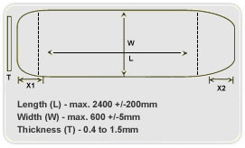 Stainless Steel Blanks - India